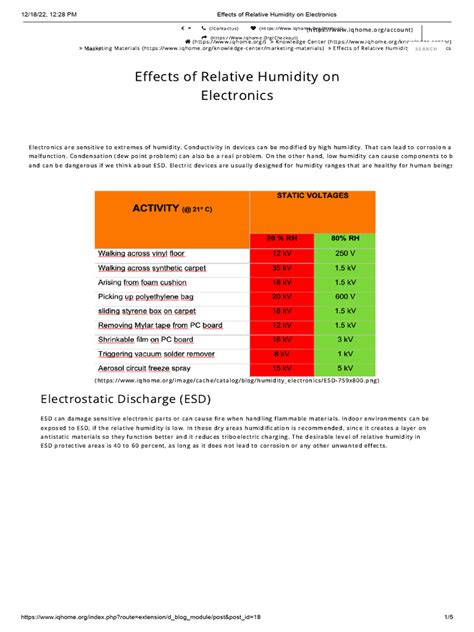 what humidity level is bad for electronics|Humidity and contamination effects on electronics .